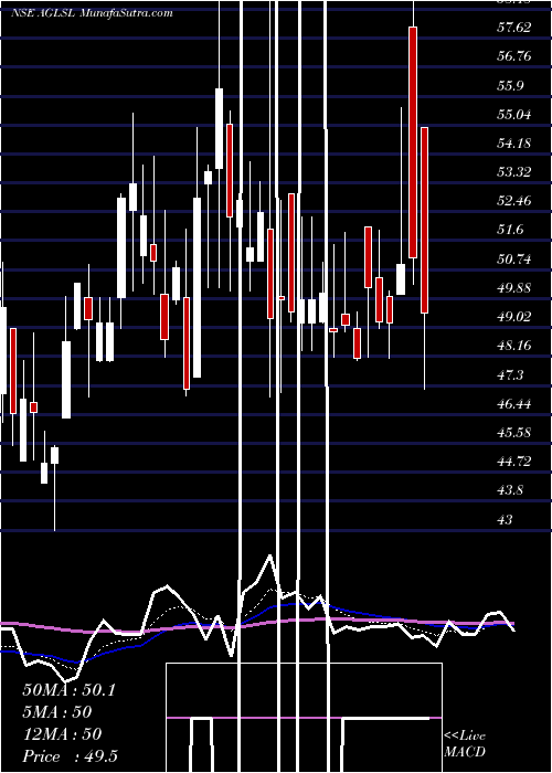  Daily chart ArtemGlobal