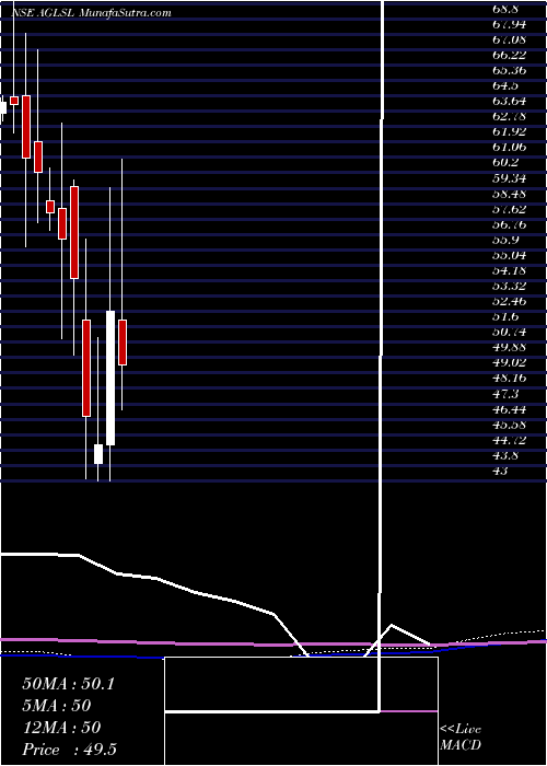  monthly chart ArtemGlobal