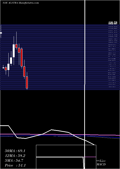  monthly chart AgsTransact