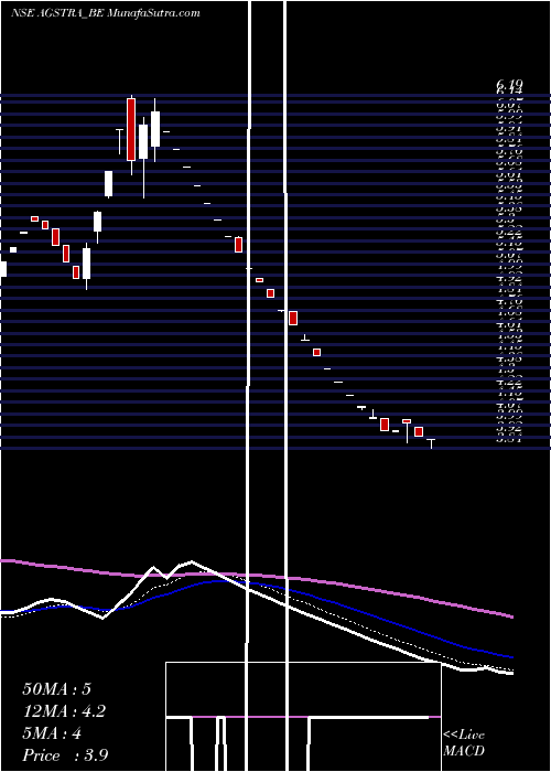  Daily chart Ags Transact Tech Ltd