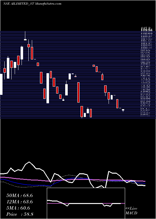  weekly chart AbhishekIntegrations