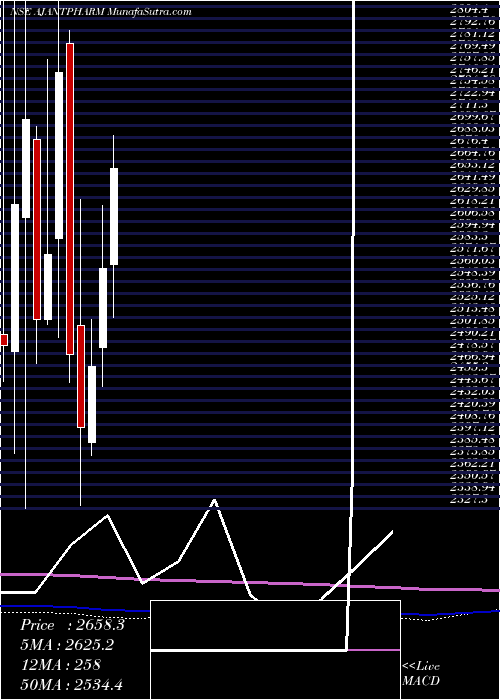  monthly chart AjantaPharma