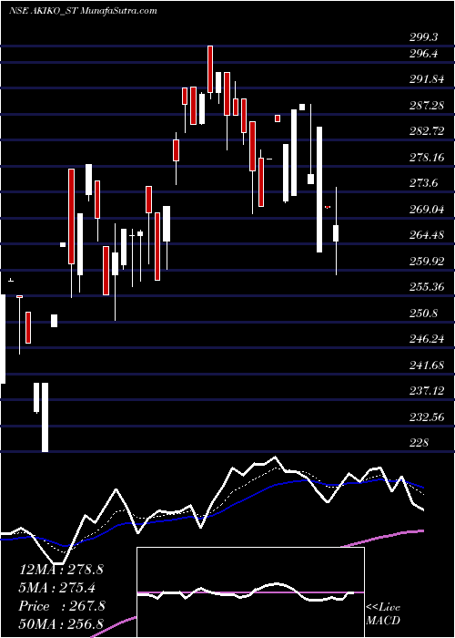  Daily chart AkikoGlobal