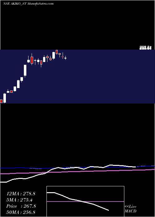  weekly chart AkikoGlobal