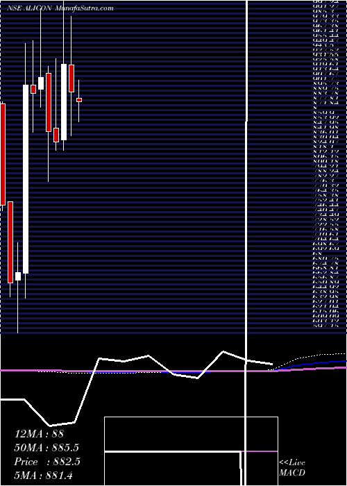  monthly chart AliconCastalloy
