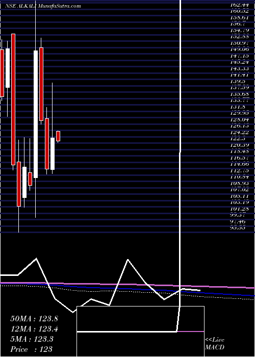  monthly chart AlkaliMetals