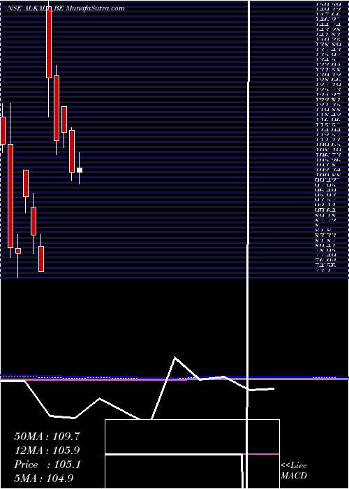  monthly chart AlkaliMetals