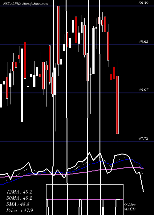  Daily chart Kotakmamc - Kotakalpha
