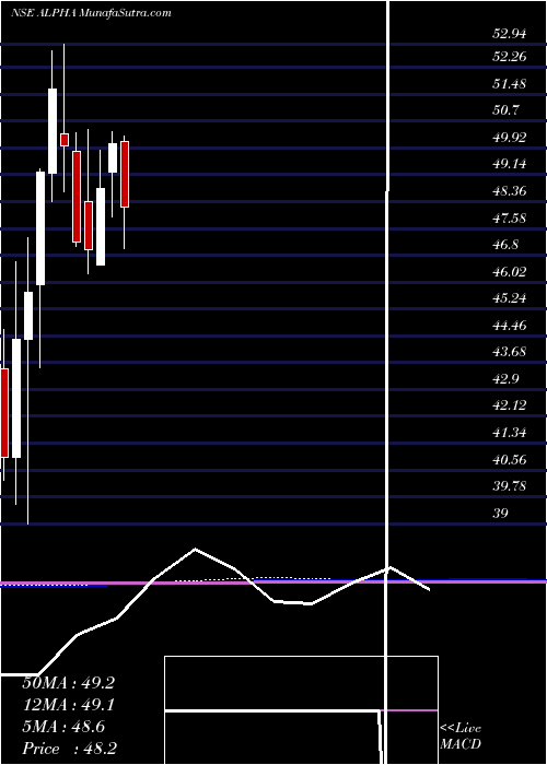  monthly chart KotakmamcKotakalpha