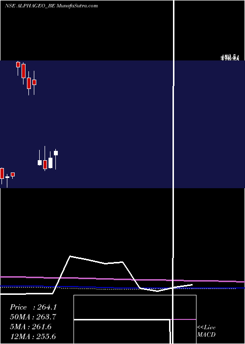  monthly chart AlphageoIndia