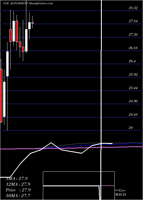  monthly chart IcicipramcIcicialplv