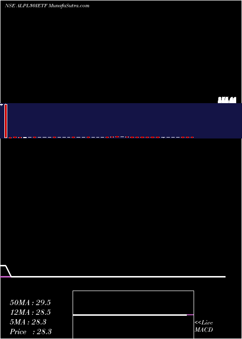  weekly chart IcicipramcIcicialplv