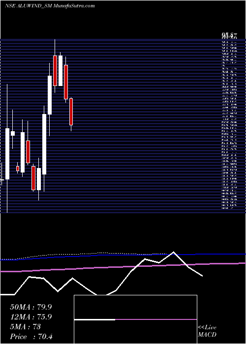  monthly chart AluwindArchitectural