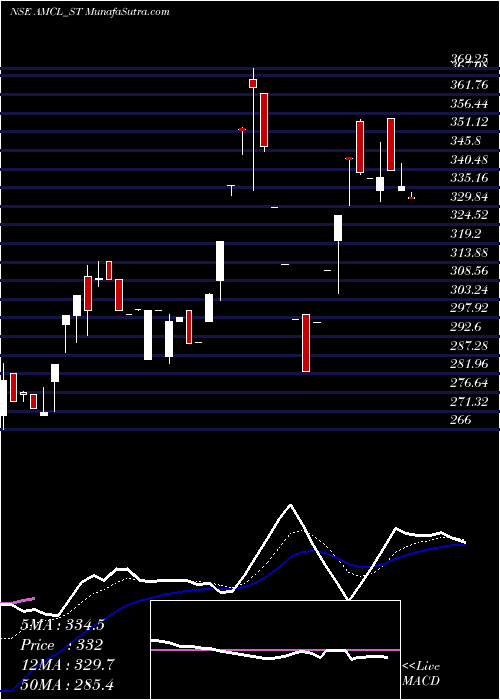  Daily chart AnbMetal