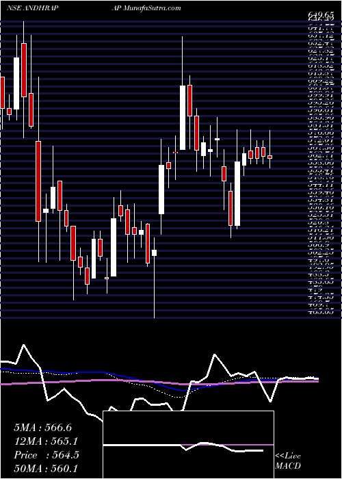  weekly chart AndhraPaper