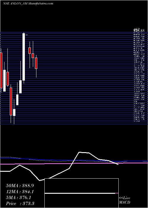  monthly chart AnlonTechnology