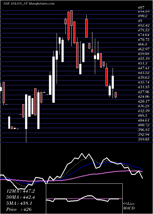  Daily chart AnlonTechnology