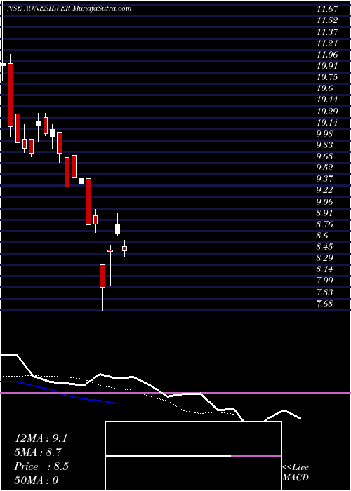  Daily chart AoneamcAonesilver