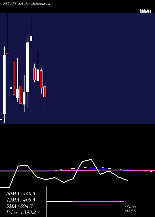  monthly chart AustralianPrem