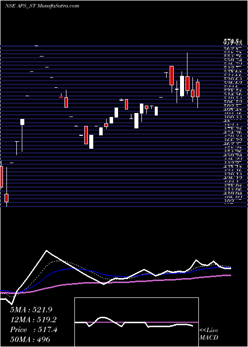  Daily chart AustralianPrem