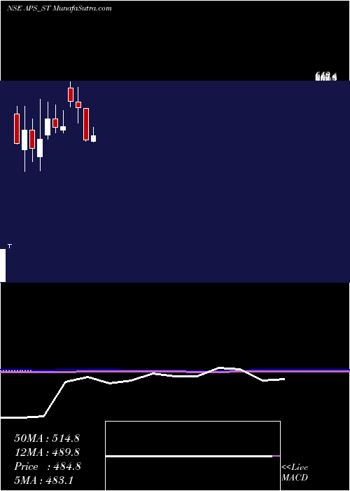  monthly chart AustralianPrem
