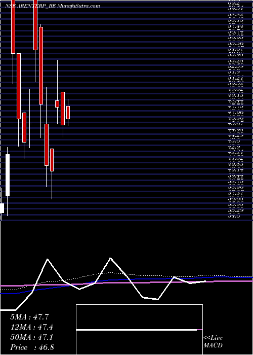  monthly chart RajdarshanIndustries