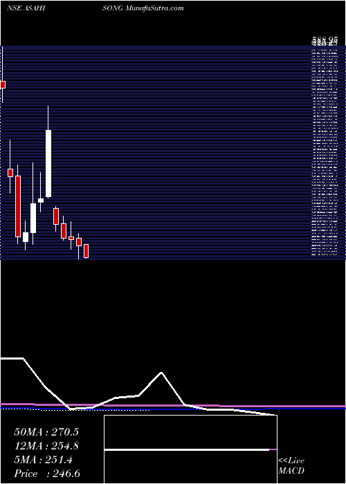  monthly chart AsahiSongwon