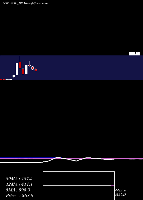  monthly chart AutomotiveStampings