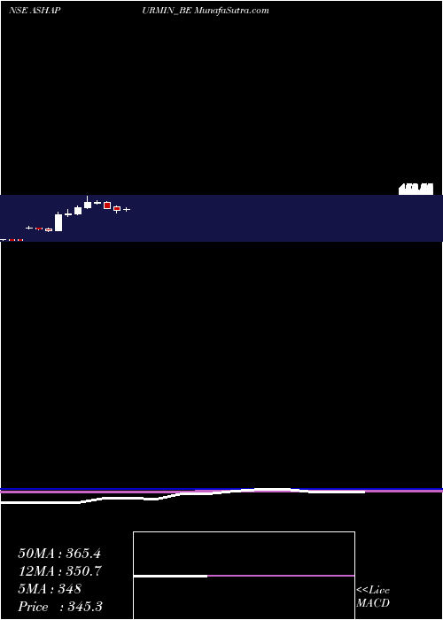  monthly chart AshapuraMinechem