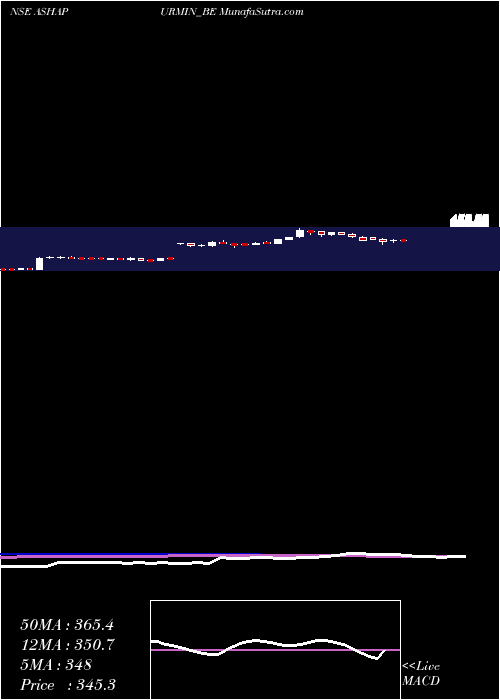  weekly chart AshapuraMinechem