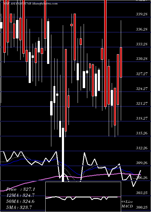  Daily chart AsianHotels