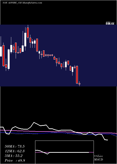  weekly chart AspireInnovative