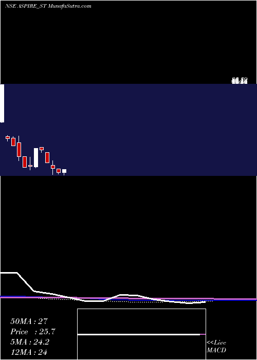 monthly chart AspireInnovative