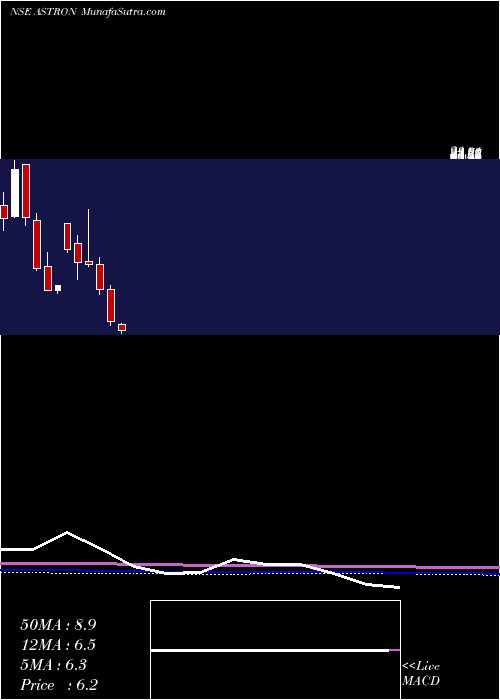  monthly chart AstronPaper