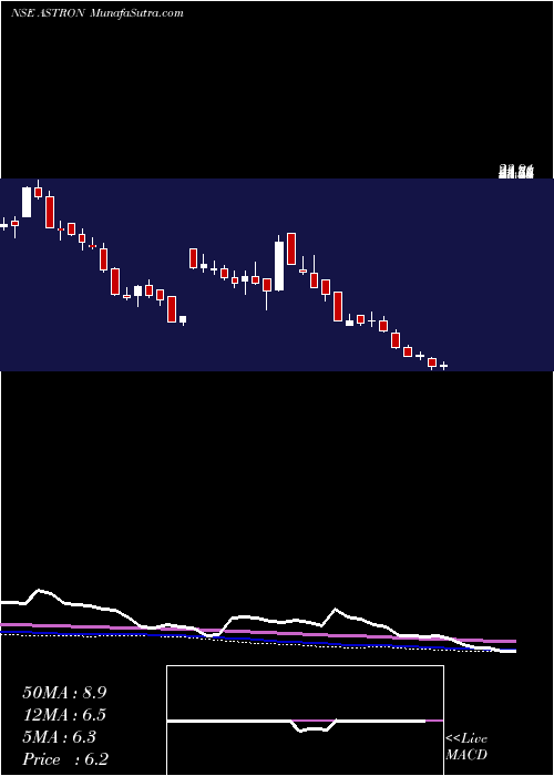  weekly chart AstronPaper