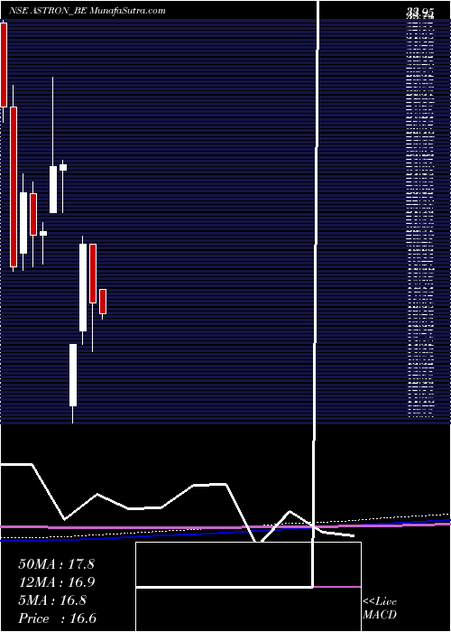 monthly chart AstronPaper