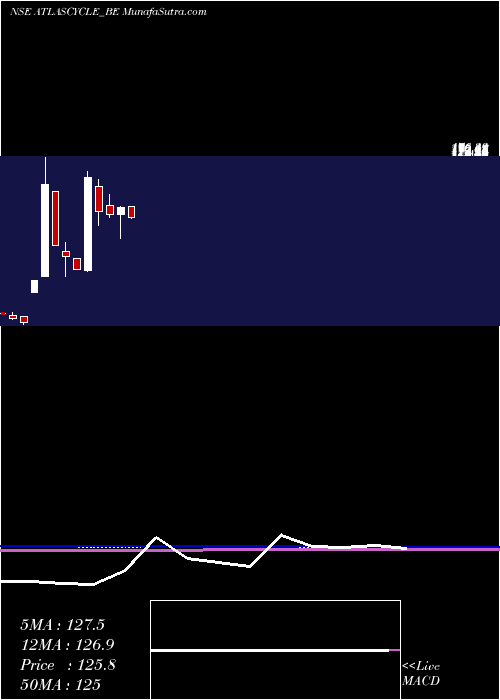 monthly chart AtlasCycle