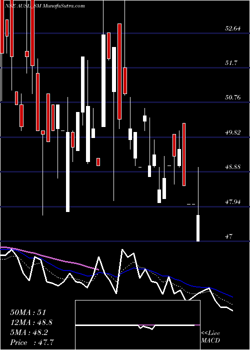  Daily chart Aditya Ultra Steel Ltd