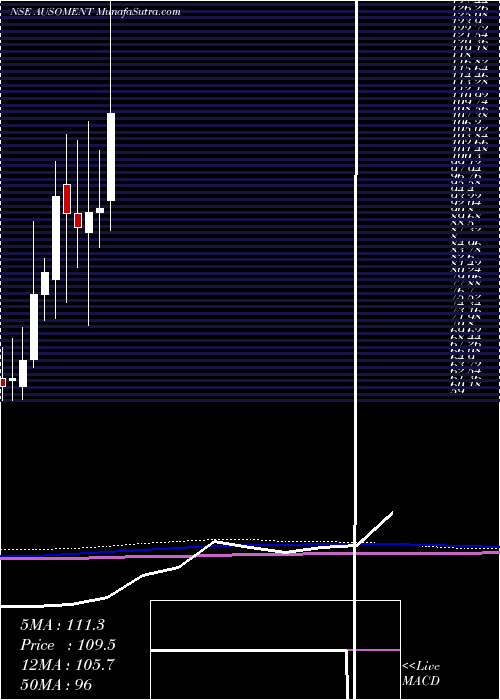  monthly chart AusomEnterprise