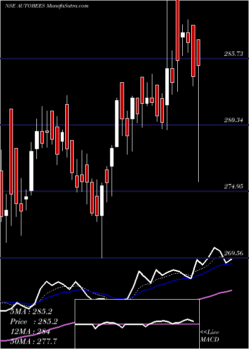  Daily chart Nipponamc - Netfauto