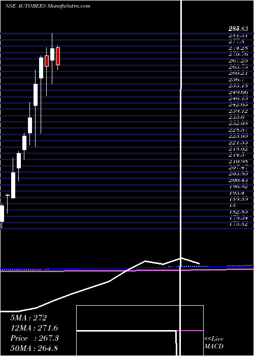  monthly chart NipponamcNetfauto