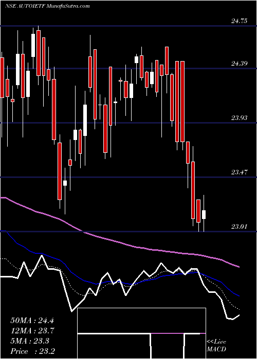  Daily chart IcicipramcIciciauto