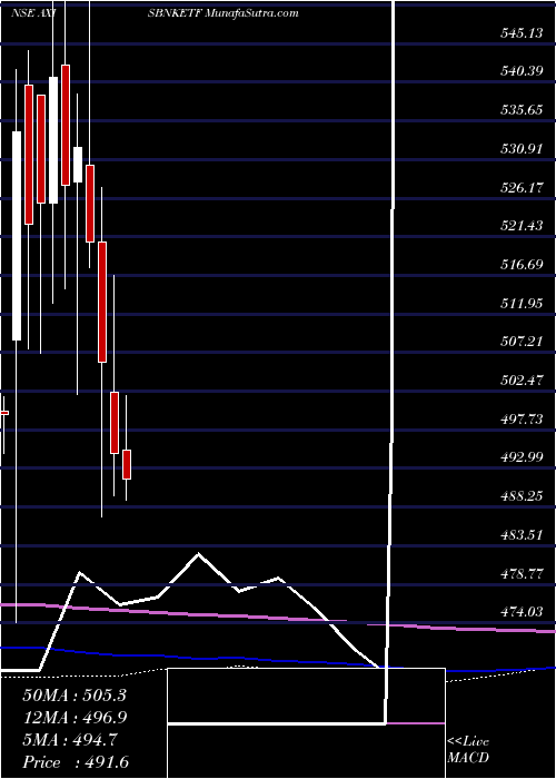  monthly chart AxisamcAxisbnketf