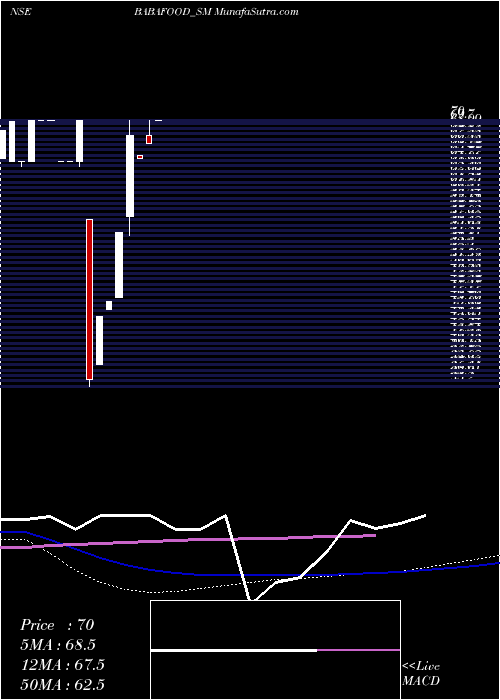 monthly chart BabaAgro