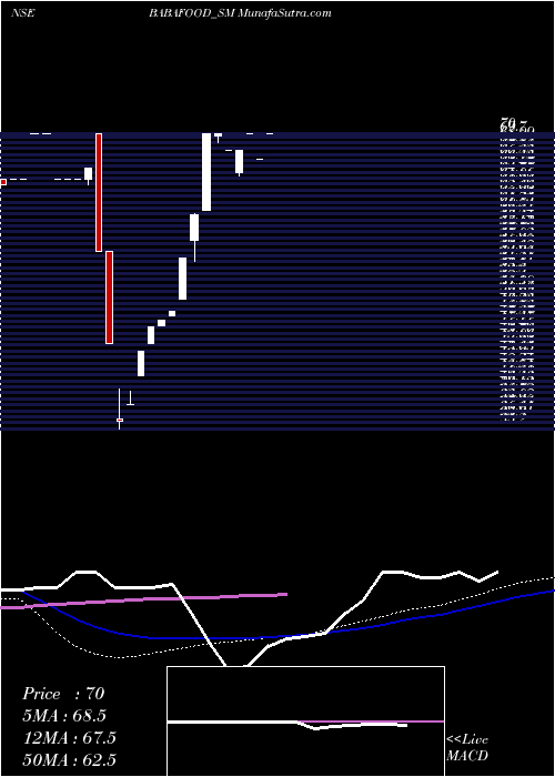  weekly chart BabaAgro