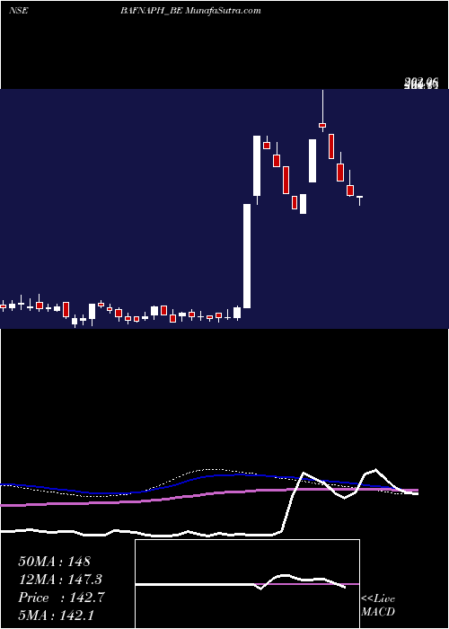  weekly chart BafnaPharmaceuticals