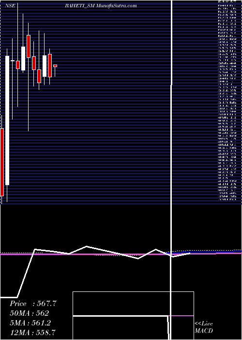  monthly chart BahetiRecycling