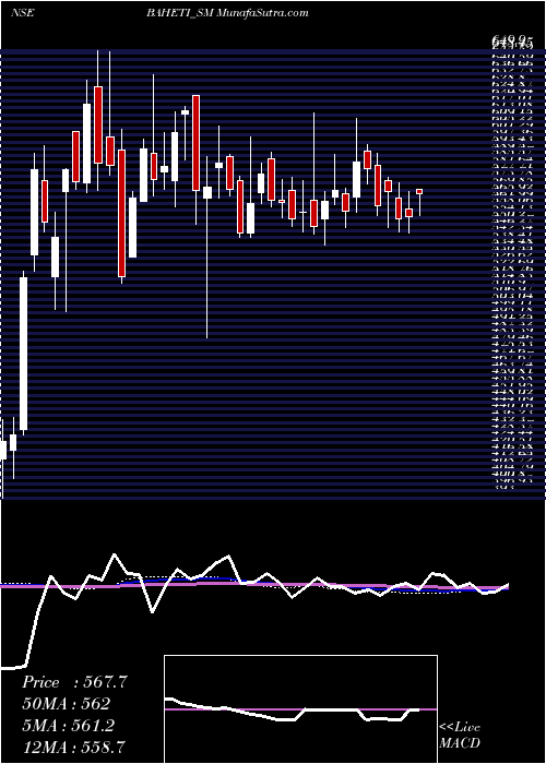  weekly chart BahetiRecycling
