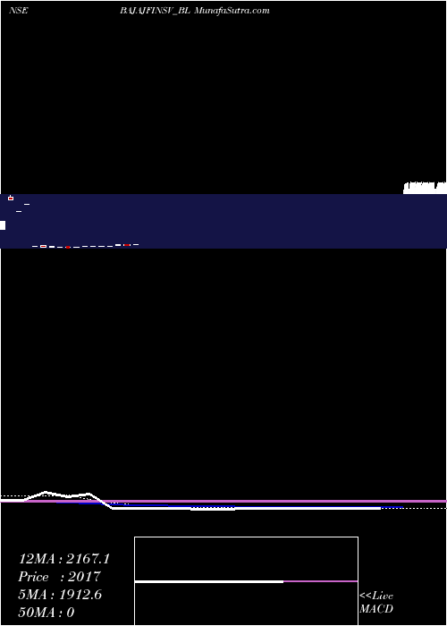  weekly chart BajajFinserv