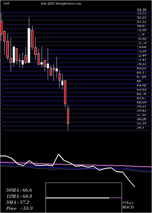  weekly chart ShreeTirupati